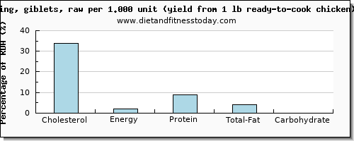 cholesterol and nutritional content in chicken wings